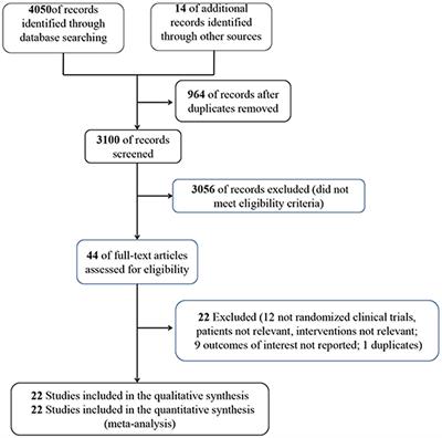 Effect of intravenous vitamin C on adult septic patients: a systematic review and meta-analysis